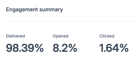 Leave a Review Email Stats
