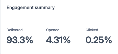 July Recap Newsletter Stats