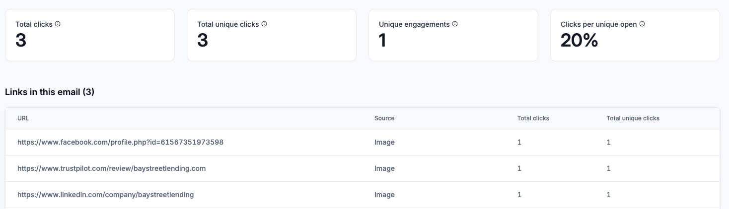 Leave a Review Email Link Clicks