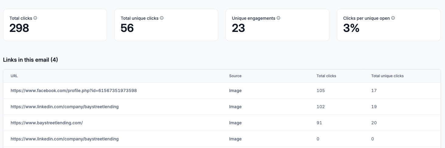 July Recap Newsletter Click Stats