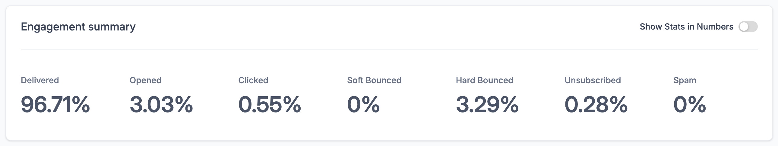 Denied by Patient Email Results