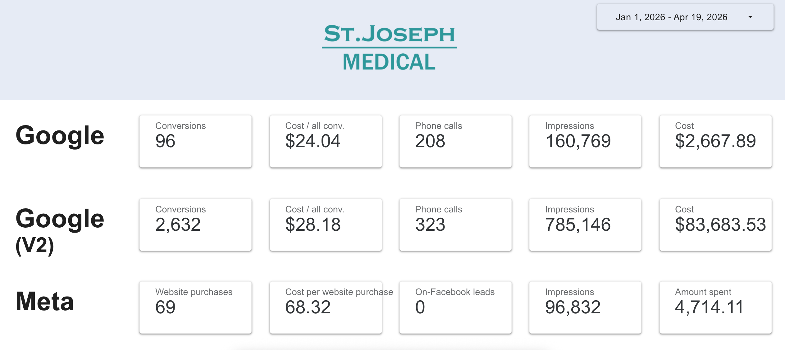 Q1 Scorecards Jan 1 to Now