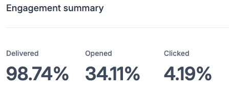 Earth Day Email Results