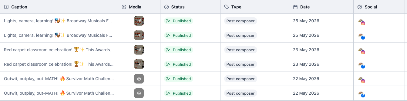 Social Media Posts Published