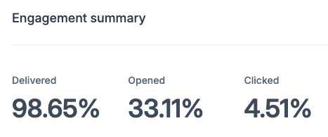 Summer Email Engagement Stats