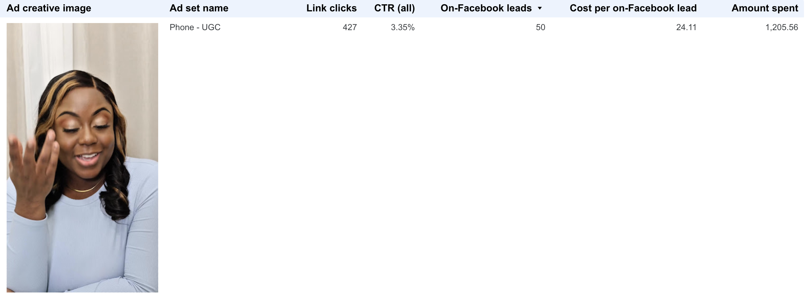 V2 Top 1 Best Performing Ad