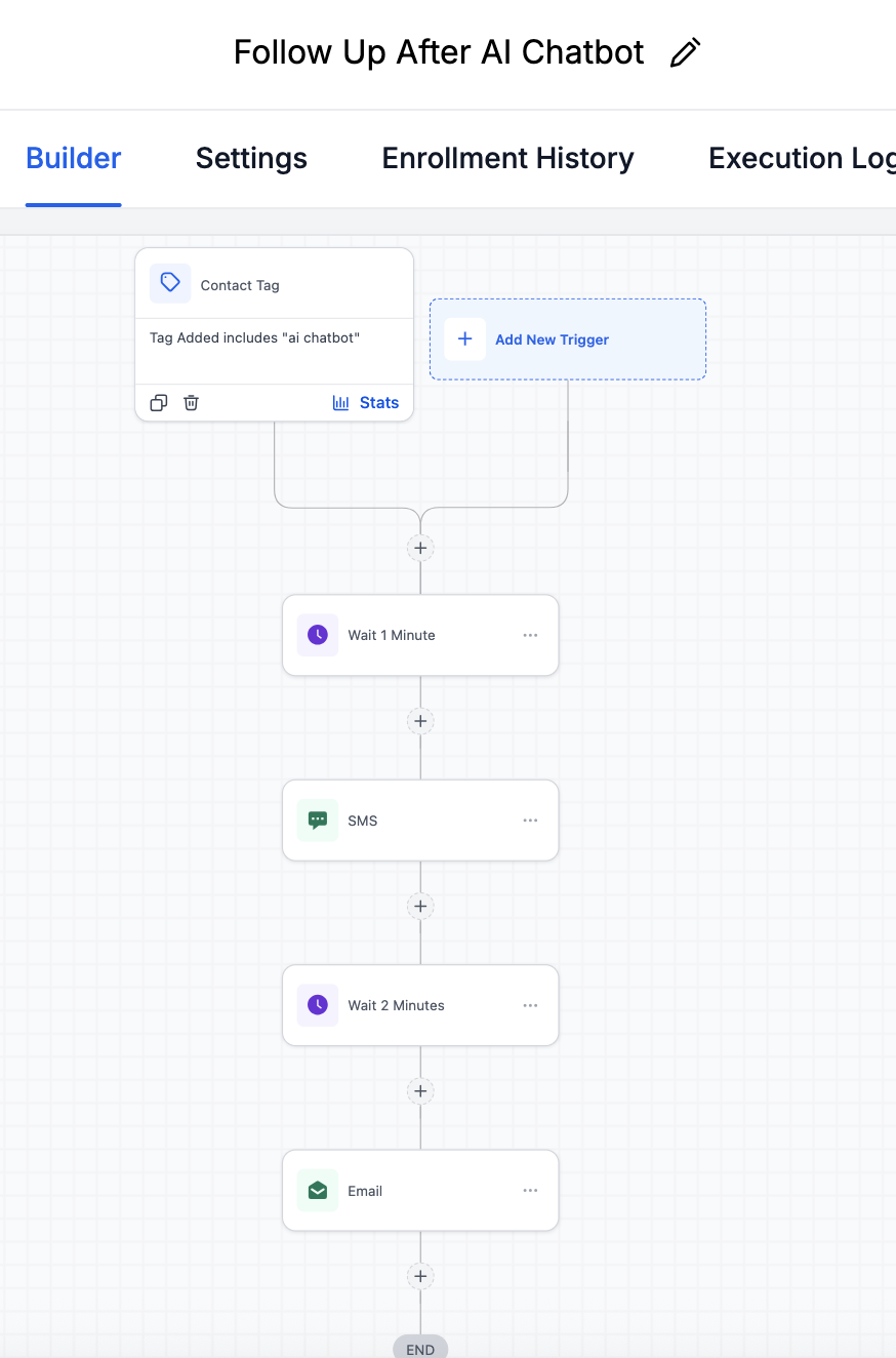 Follow Up Workflow After AI Chatbot