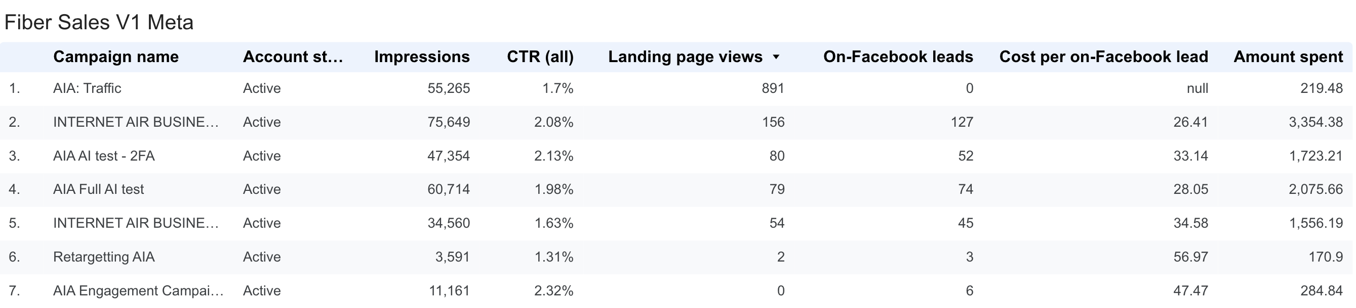 Meta Ads V1 Campaign Individual Results — Looker Studio