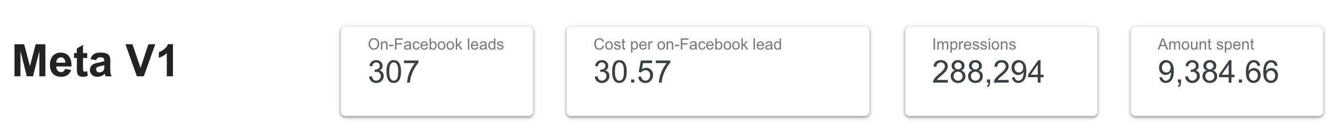 Meta Ads V1 Overall Results — Looker Studio