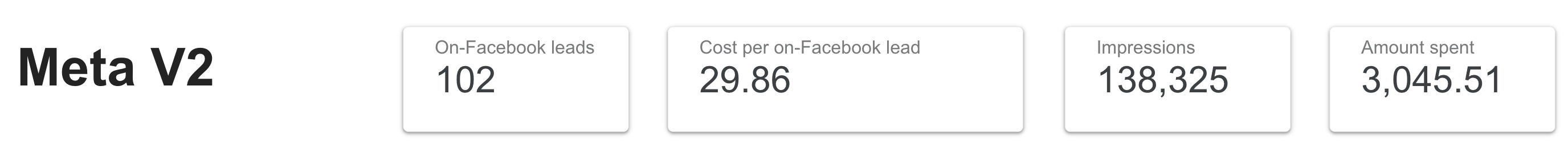 Meta Ads V2 Overall Results — Looker Studio
