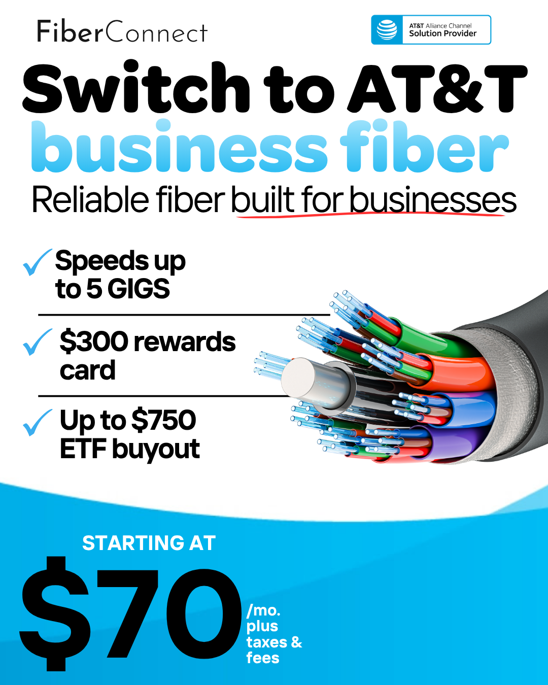Ground Fiber Content 3