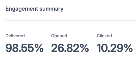 Spring break email results