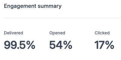 Follow up email results