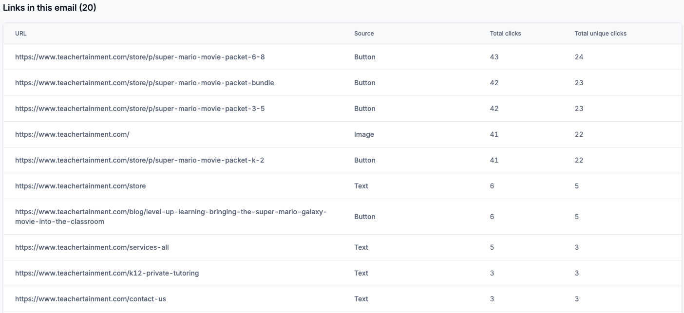 Baseball Email Link Clicks