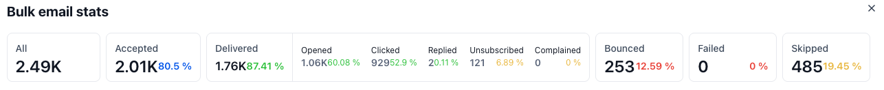 (Yardi) Construction / Contracting Email Stats