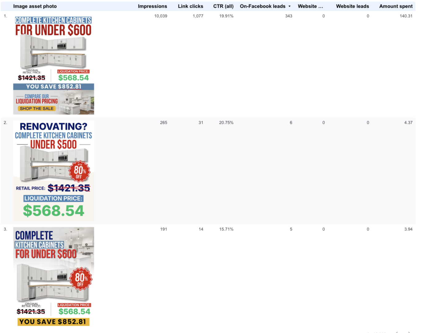 Top 3 Meta Ad Creatives