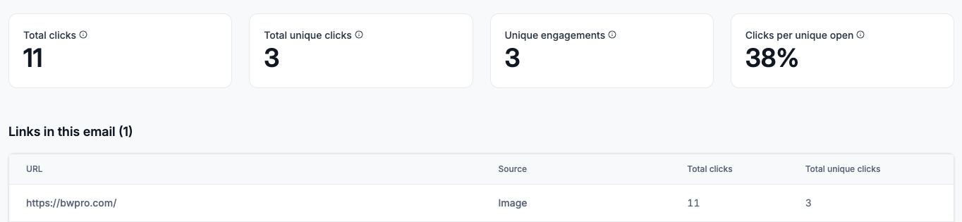 Bulk Buyers Link Clicks