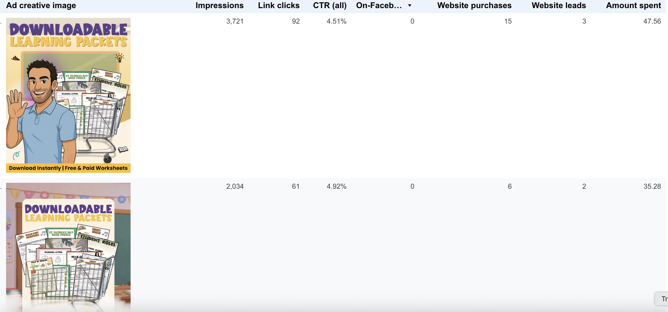 Top 2 Meta Ad Creatives