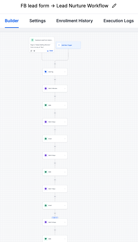 FB Lead Form to Lead Nurture Workflow Builder