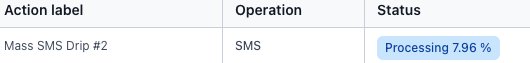 Bulk SMS Status - Mass SMS Drip #2 Processing