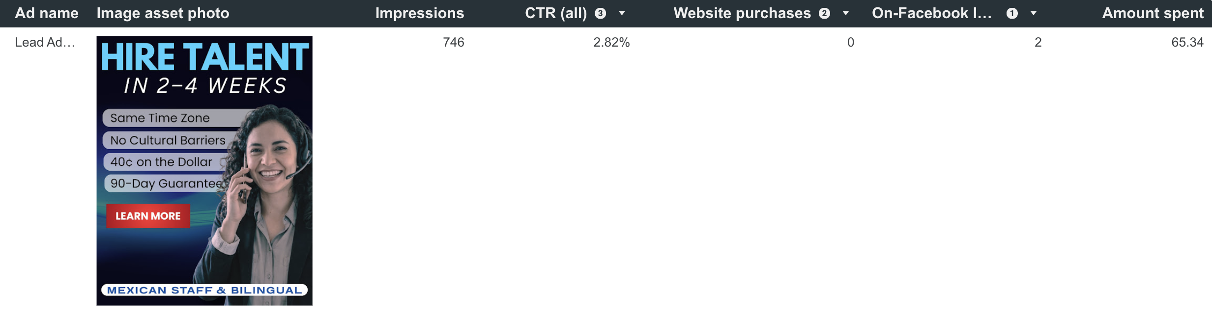 Top Meta Ad Creative - Lead Ad