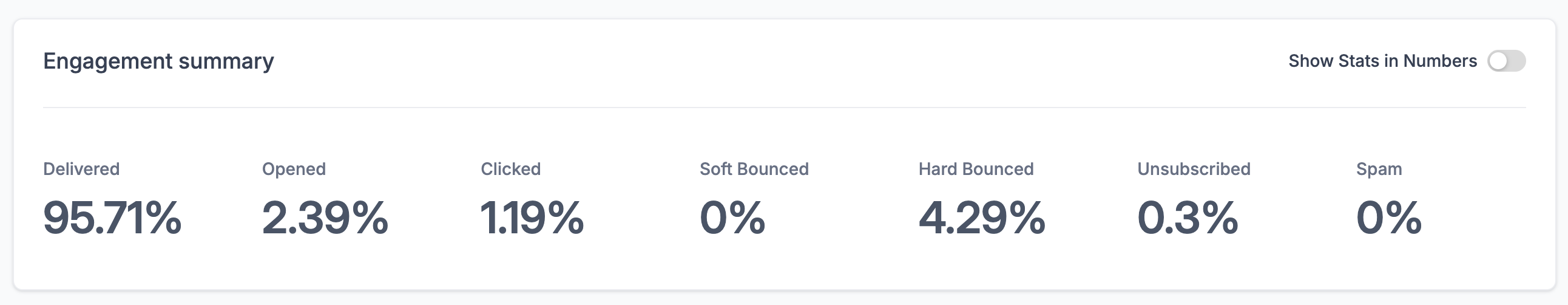 No Contact Email Results