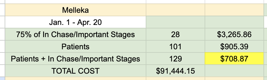 St. Joseph Numbers in Q1