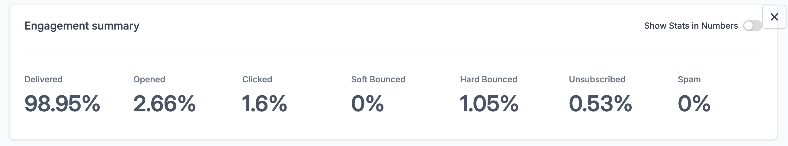 Turned of Age Email Results