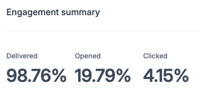 Email engagement summary