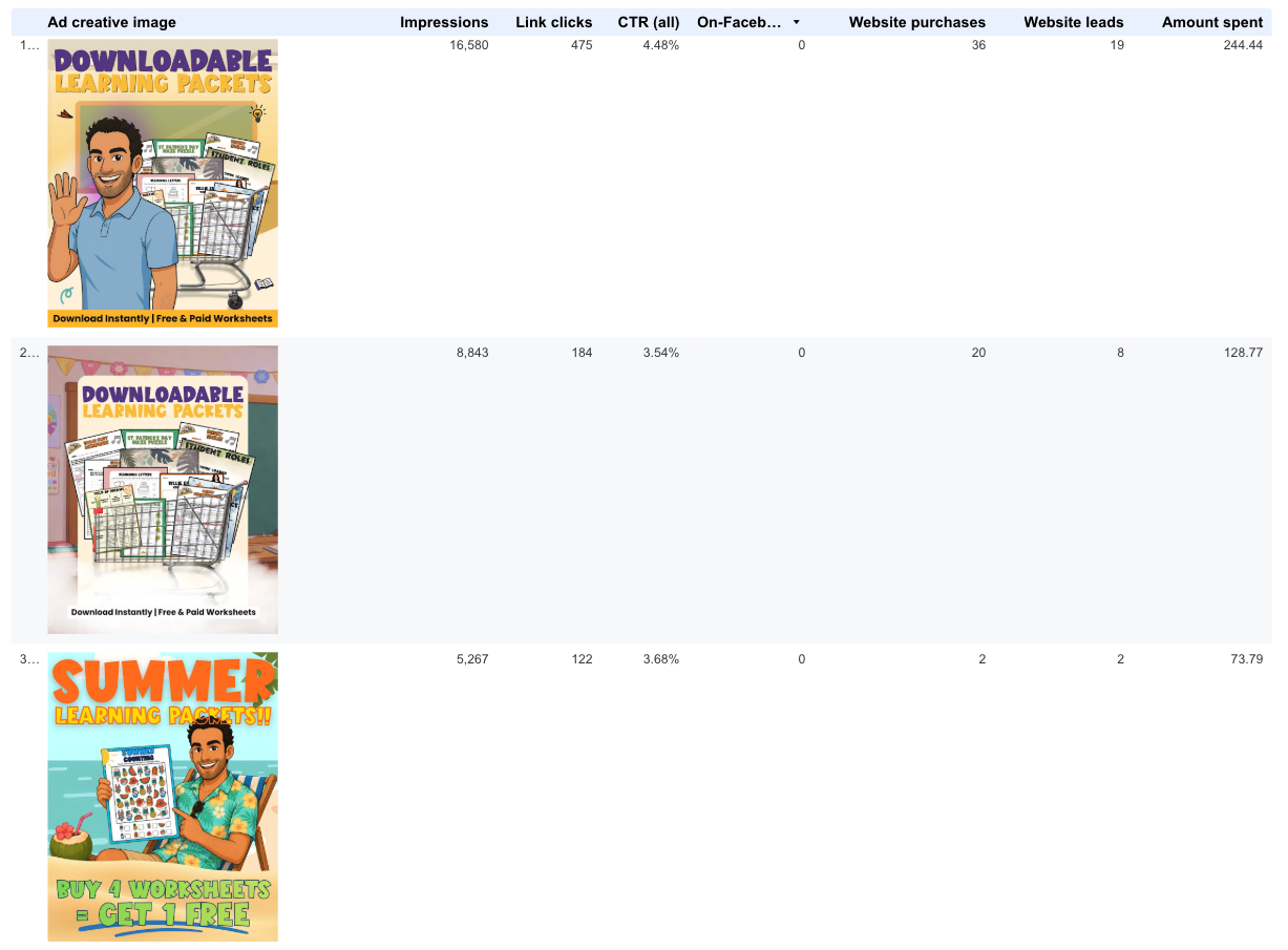 Top Meta Ad Creatives