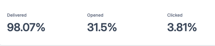 Tony Awards Email Stats