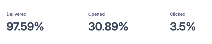 Original Songs Email Stats