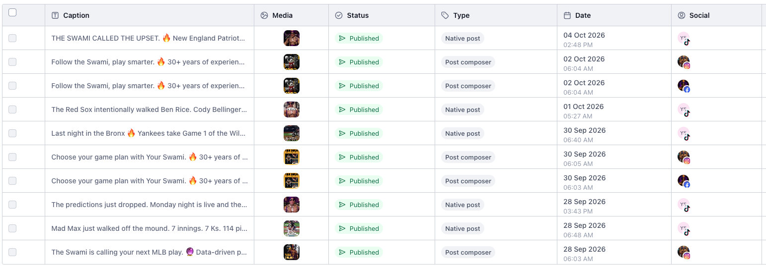 Social Media Activity